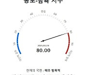 두나무, 디지털 자산 공포·탐욕 지수 출시