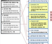 상장폐지 경고등, '계속 기업 불확실성' 확인하고 투자하세요