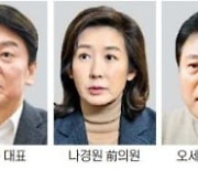 안철수 "月 40만원 손주돌봄수당"..나경원 "소상공인 5000만원 대출"