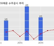 KSS해운 수주공시 - 대선계약 563.2억원 (매출액대비  24.36 %)