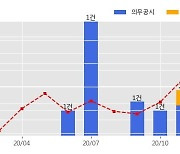 GS건설 수주공시 - LG사이언스파크 DP2 2단계 신축공사 2,748.8억원 (매출액대비  2.64 %)