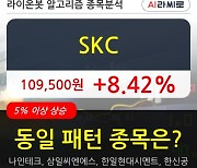 SKC, 장시작 후 꾸준히 올라 +8.42%.. 최근 주가 상승흐름 유지