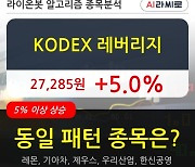KODEX 레버리지, 전일대비 5.0% 상승중.. 이 시각 2978만6140주 거래