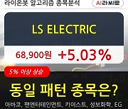 LS ELECTRIC, 전일대비 5.03% 상승.. 외국인 -3,596주 순매도