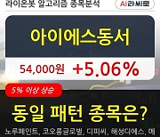 아이에스동서, 전일대비 5.06% 상승.. 외국인 9,065주 순매수