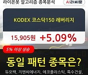 KODEX 코스닥150 레버리지, 장시작 후 꾸준히 올라 +5.09%.. 이 시각 거래량 1802만4182주