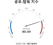 두나무, 국내 최초 '디지털 자산 실시간 변동 지수' 공개