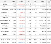 가상화폐 비트코인 -182,000원 하락한 39,826,000원에 거래