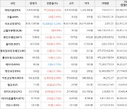 가상화폐 비트코인 39,917,000원(-0.23%) 거래중