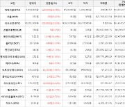 가상화폐 엔진코인 73원 상승한 342원에 거래