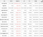 가상화폐 비트코인 403,000원 상승한 40,411,000원에 거래