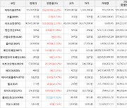 가상화폐 비트코인 533,000원 상승한 40,541,000원에 거래