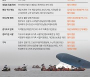 세월호 특수단, 박근혜 정부 외압·유족 사찰 '실체 없다' 결론