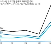 '불법 공매도' 차단책에 대한 개미들의 불신 해소가 먼저다 [코스피 3000, 개미의 시험대]