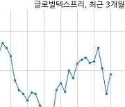 글로벌텍스프리, 특별관계자 지분변동