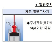 중기부-삼성전자 지원받은 풍림파마텍, 코로나 백신 주사기 월 1000만개 생산