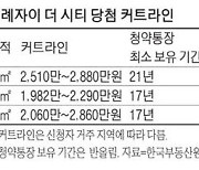 청약통장 17년 부어도 30평 못간다..위례자이더시티 커트라인 발표