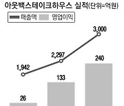 코로나 뚫고 '최대 실적'..아웃백 내달 매각 재시동