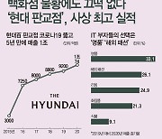 백화점 불황에도 끄떡 없다 '현대 판교점', 사상 최고 실적