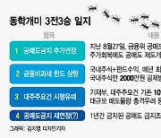 '공매도 재개 논란'..'3연승' 동학개미, 이번에도 당국 꺾을까