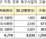 규제 없어진 지역 1255개 일자리 더 생겼다