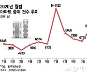 "다주택자 5월까지 팔라"는데, 12월 증여 1만건 육박했다