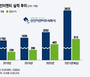 'M&A 마무리·정부정책 수혜' 인선이엔티, 올해 성장 본격화한다