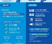 김포시, 경기도 공공배달앱 '배달특급' 오픈..중개수수료 1%, 3월 론칭