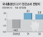 수출 완만한 회복세 보이지만.. 민간소비는 여전히 '위축'