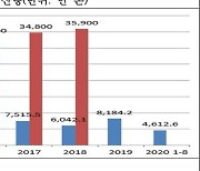 中 올해부터 일회용 플라스틱 'OUT'..친환경 제품 수요 크게 는다