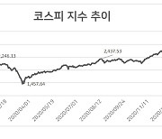 [인더머니]코스피 3000선 위태..은행 ELF·주식펀드 부활하나