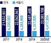 집값 상승, 세대수 증가 때문?..文 대통령 '부동산 맥' 잘못 짚었나