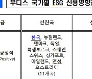 韓, 무디스 ESG 평가서 中, 日 제치고 1등급 받아