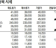 [표]IPO·장외 주요 종목 시세(1월 19일)