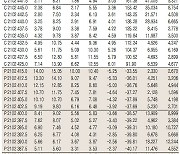 [표]코스피200지수 옵션 시세(1월 19일)