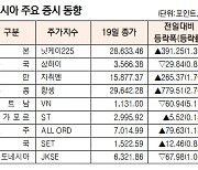 [표]아시아 주요 증시 동향(1월 19일)