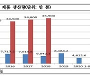 중국 일회용 플라스틱 퇴출 본격화.."친환경 기업 진출 기회"