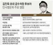 [그래픽] 김진욱 초대 공수처장 후보자 인사청문회 주요 쟁점