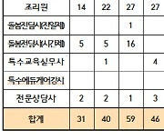 서울시교육청, 2021 교육공무직원 530명 채용 공고