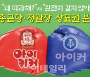 종근당-정관장, 건강식품 '아이커' '아이키커' 두고 끝모를 분쟁