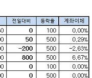 [표]장외주식 거래현황(1/20)