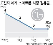 LG전자 '5조 적자' 낸 스마트폰 사업 사실상 철수