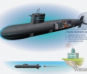 핵추진 무인잠수정·호버바이크..ADD가 제시한 미래 무기
