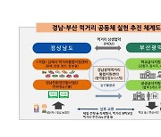 동남권 메가시티 시동 .. 경남-부산 먹거리공동체 본격 추진