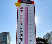코로나에도 뜨거운 이웃돕기 열기..인천 '사랑의 온도탑' 역대 최고기록 달성