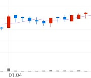 ESR켄달스퀘어리츠, +0.38% 52주 신고가