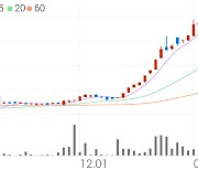 코리아써우, +2.96% 상승폭 확대