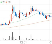 코디엠, +9.95% VI 발동