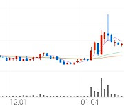 애니젠, +3.57% 상승폭 확대