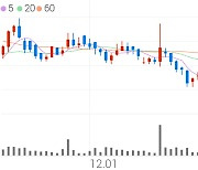 메타랩스, +9.95% VI 발동